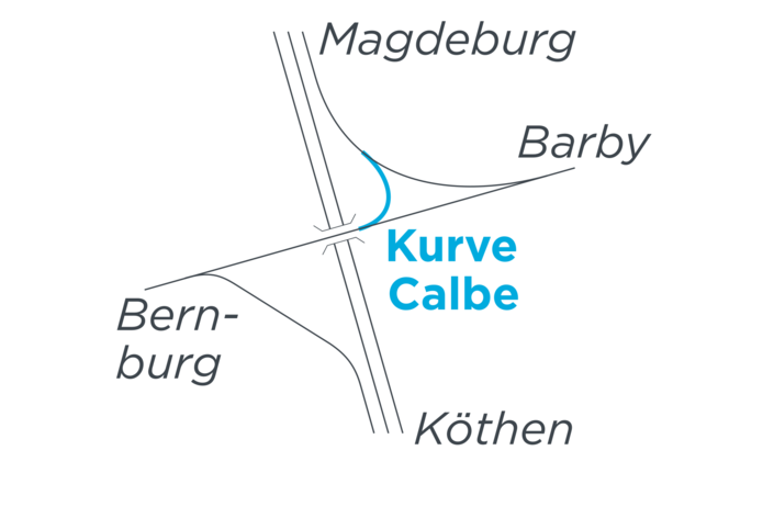 Kurve Calbe