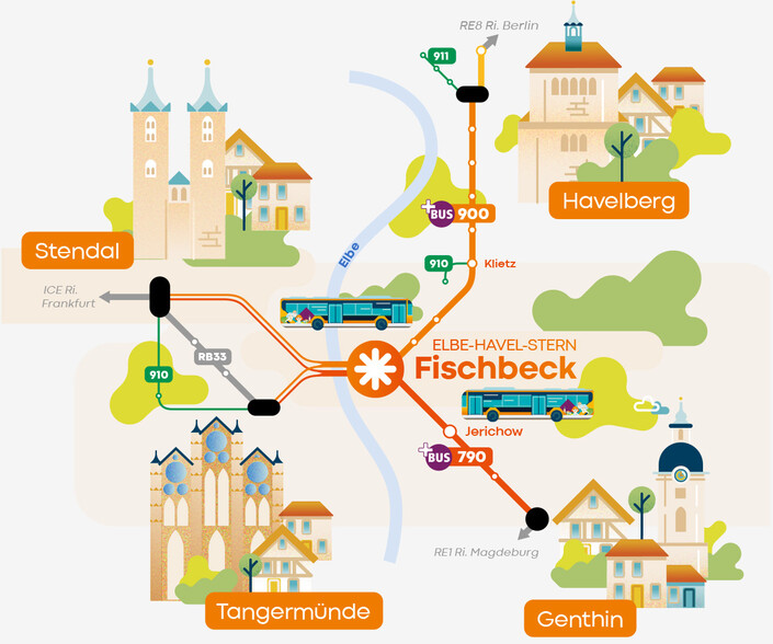 illustrierte Karte des Elbe-Havel-Sterns mit den Zielen Stendal, Tangermünde, Genthin und Havelberg