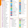 Liste mit allen Zug-, S-Bahn-, PlusBus- und TaktBus-Linien in Sachsen-Anhalt